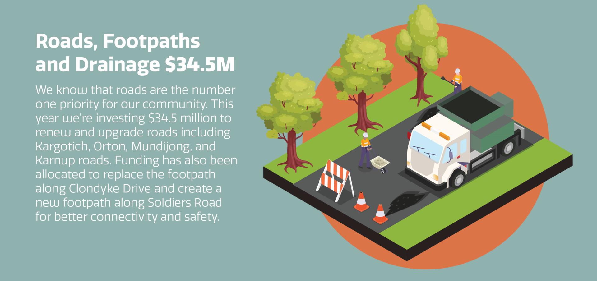 Roads footpaths and drainage budget 24/25