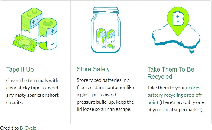 How to Safely Recycle Batteries 